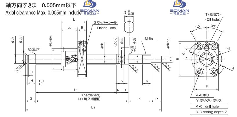 ISSOKU BSP0602RC3T-124 issoku丝杆质量怎么样